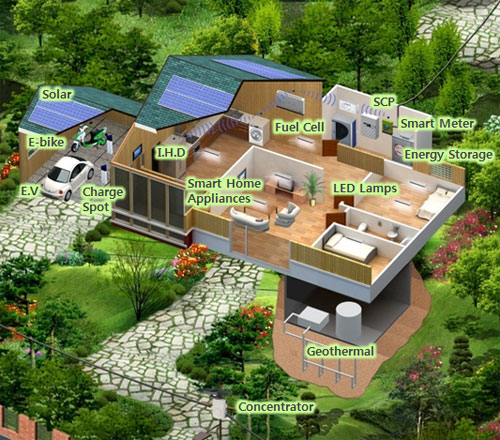 Image result for green smart home